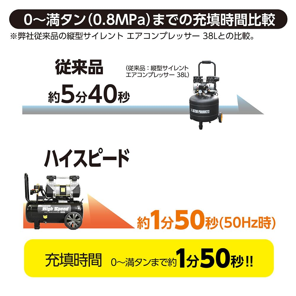 コンプレッサー 、ハイスピード(限定品) Amazon | アストロプロダクツ ハイスピードエアコンプレッサー 30L